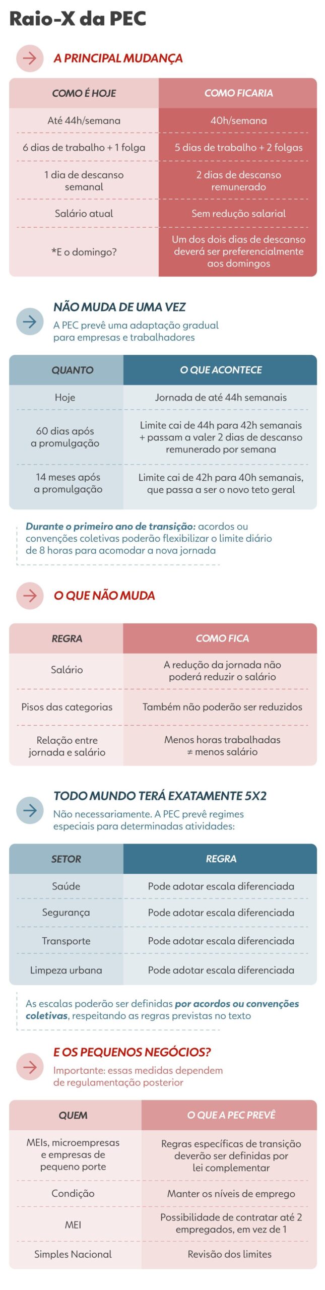 Fim da escala 6×1 avança no Senado; veja próximos passos - Imagem do artigo original